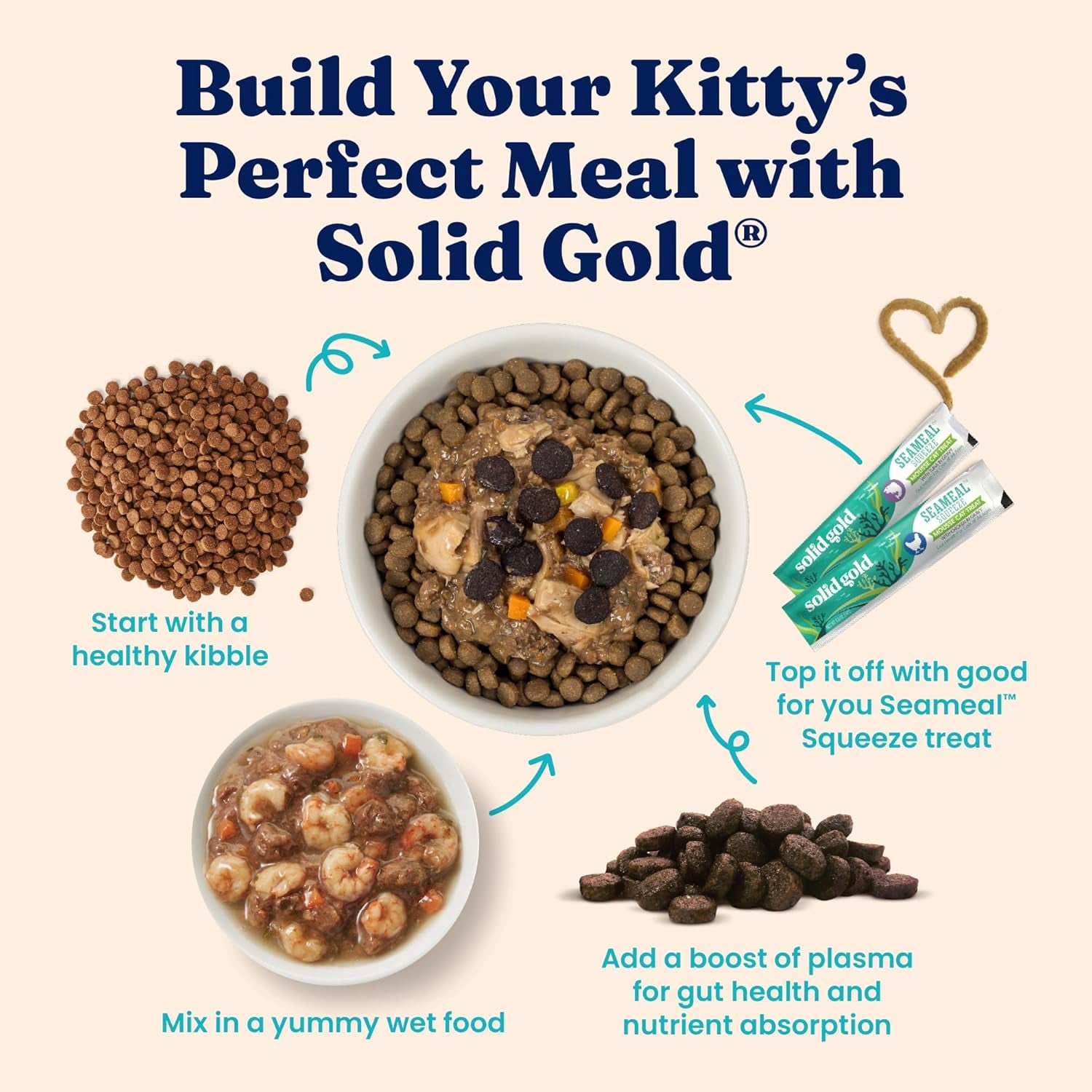Indoor Dry Cat Food - Grain Free & Gluten Free - Chicken Cat Food Dry Kibble for Indoor Cats W/Probiotics & Fiber for Gut Health - Sensitive Stomach & Hairball Support for Adult Cats -12LB